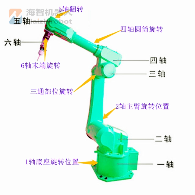 六关节焊接工业机器人(图4)